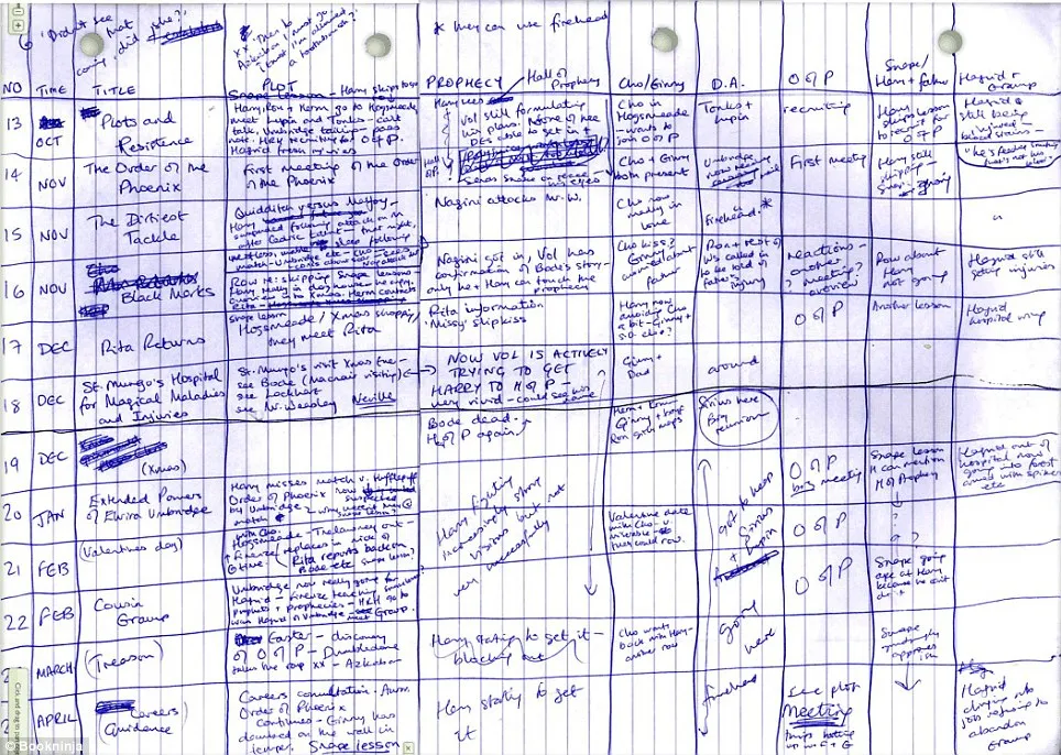 fiction book outline